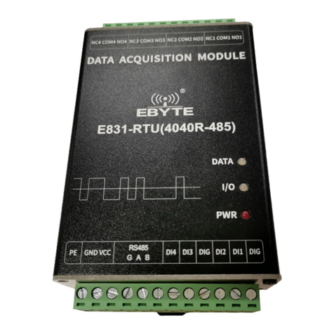 Ebyte E831-RTU Series Manuale utente