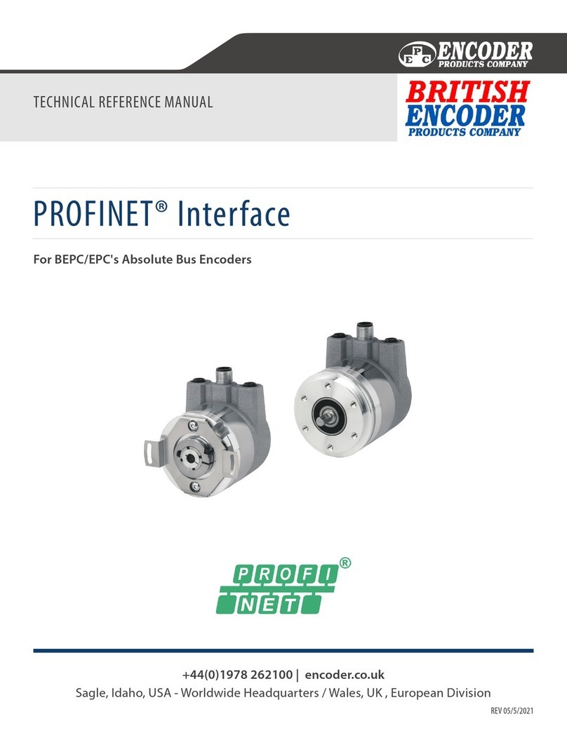 Encoder BEPC Manuale del prodotto