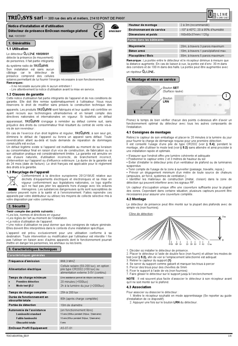 EnOcean TRI02SYS Manuale utente