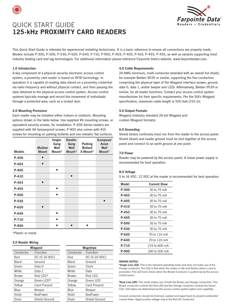 Farpointe Data P-403 Manuale utente