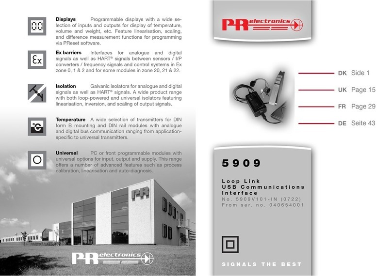 PR electronics Loop Link 5909 Manuale utente