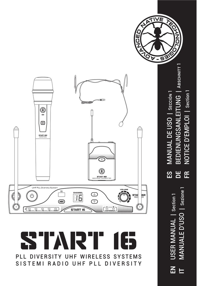 Advanced Native Technologies START 16 Series Manuale utente