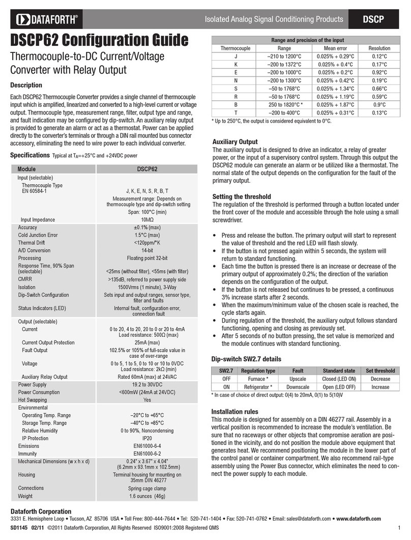 Dataforth DSCP62 Manuale utente