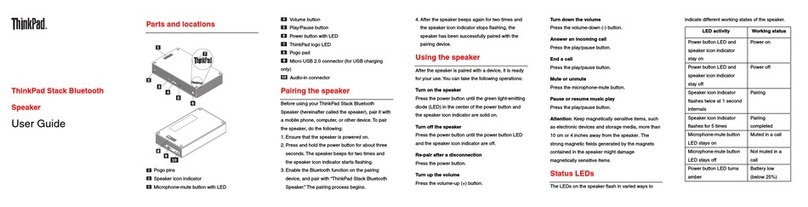 ThinkPad Stack Bluetooth Speaker Manuale utente ThinkPad Stack Bluetooth Speaker Manuale utente