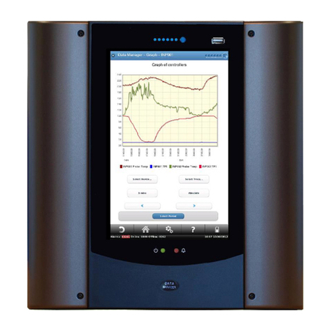 Resource Data Management DMTouch Manuale utente