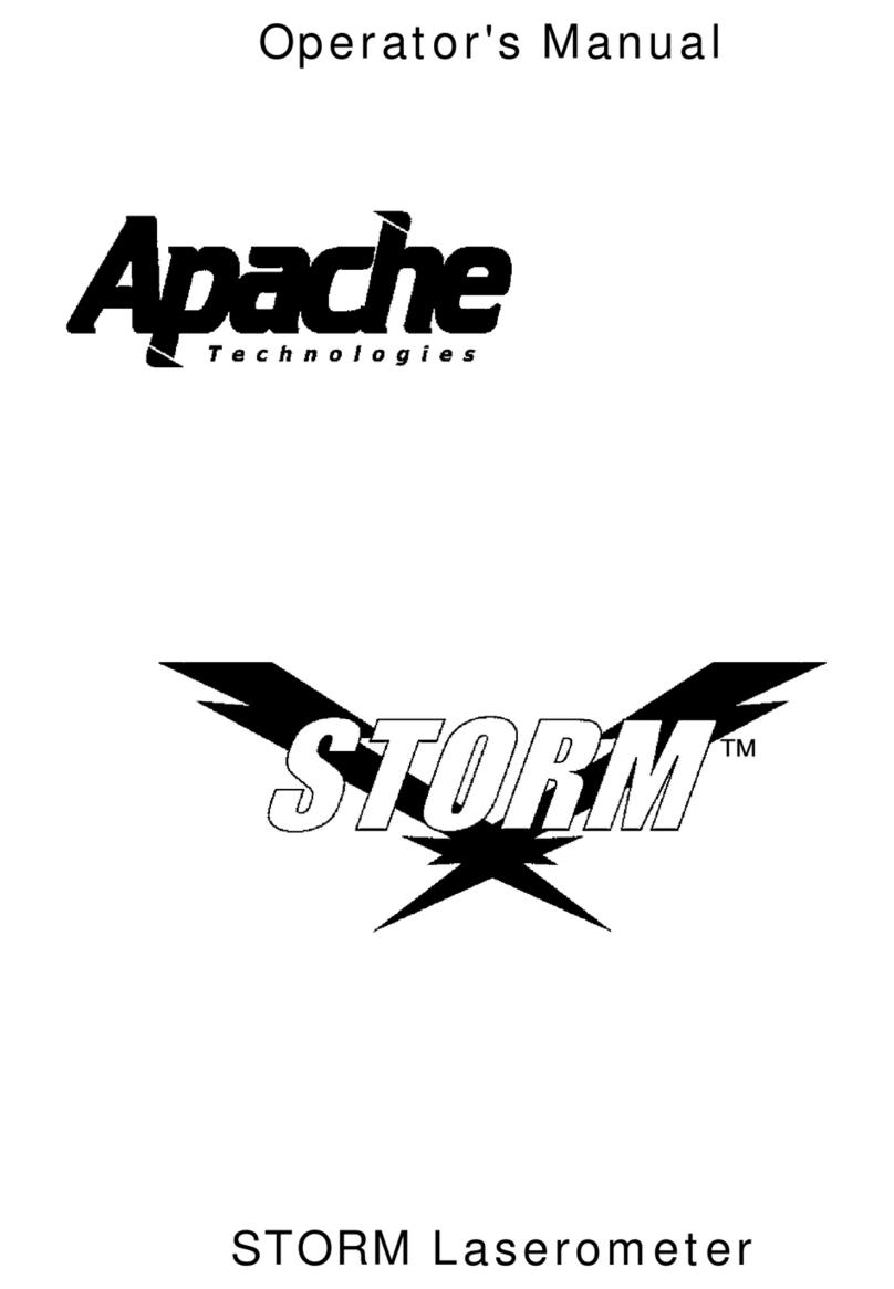 Apache Technologies STORM Manuale utente