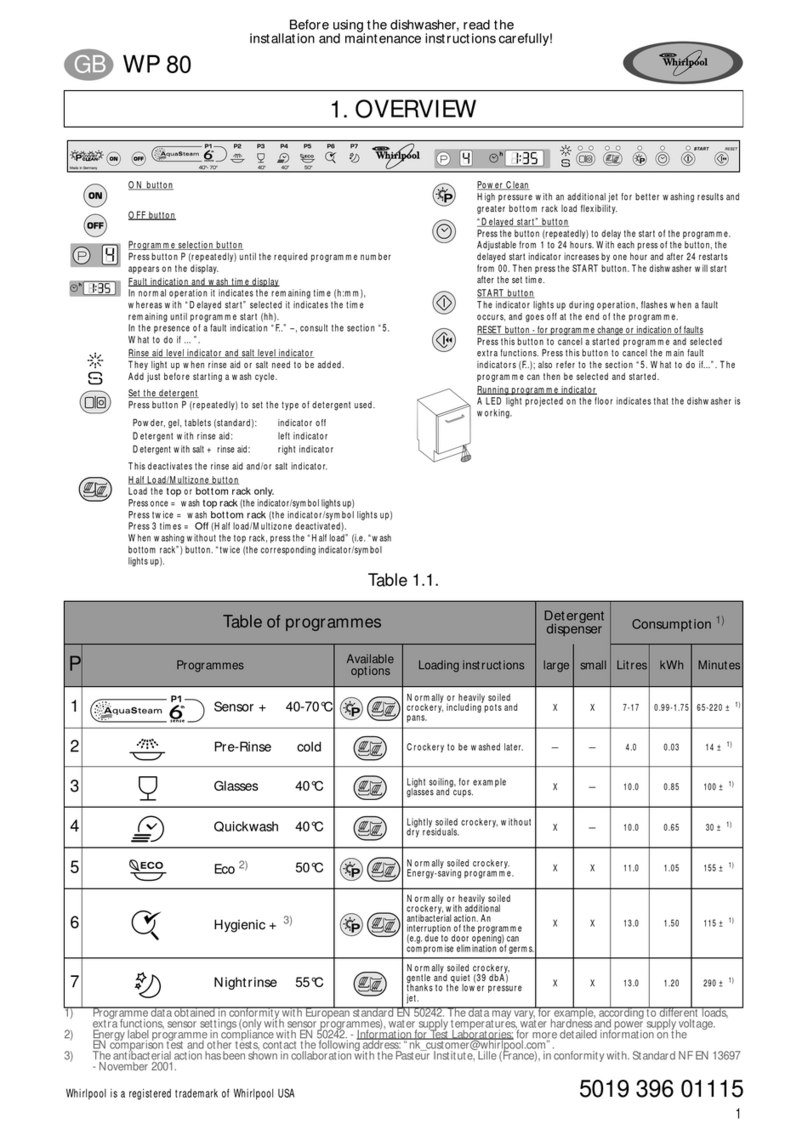 Whirlpool WP 80 Manuale utente