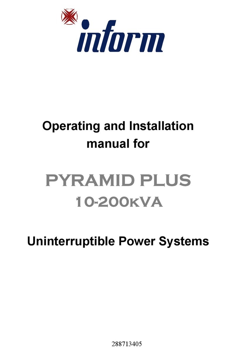 inform Pyramid Plus Scheda tecnica