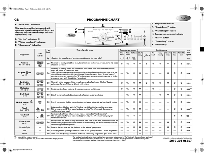 Whirlpool AWO/D 6928 Manuale utente