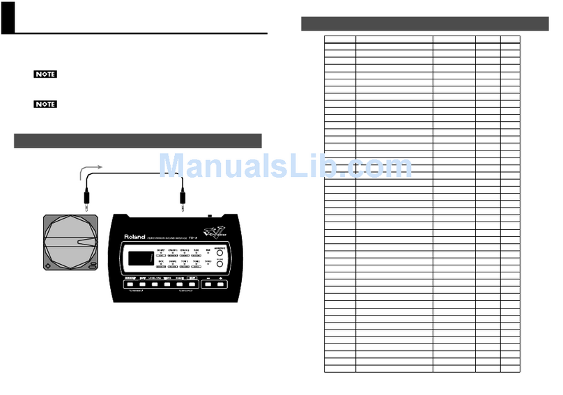 Roland V-Drums TD-3 Manuale