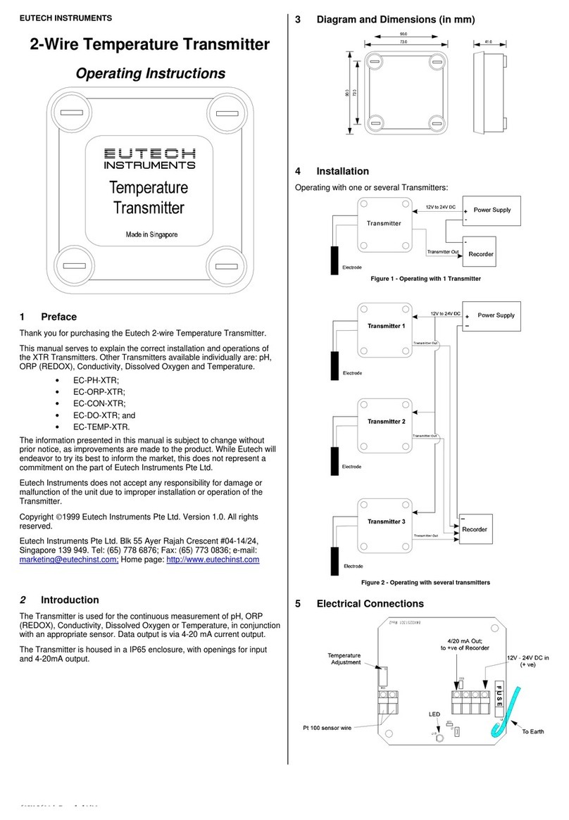 EUTECH INSTRUMENTS 2-WIRE TEMPERATURE TRANSMITTER Manuale utente