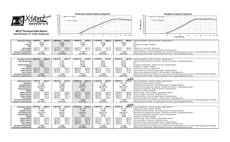 Xtant M412 - TECHNICAL DATA REPORT Manuale di istruzioni