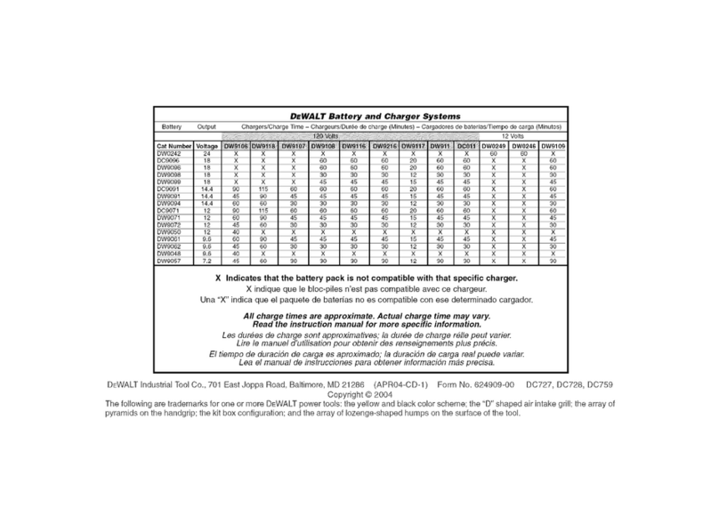DeWalt D0727 Manuale utente
