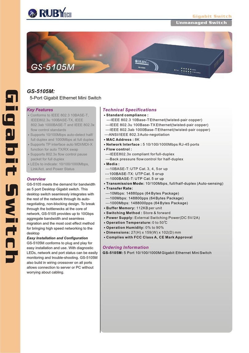 Ruby Tech GS-5105M Manuale utente