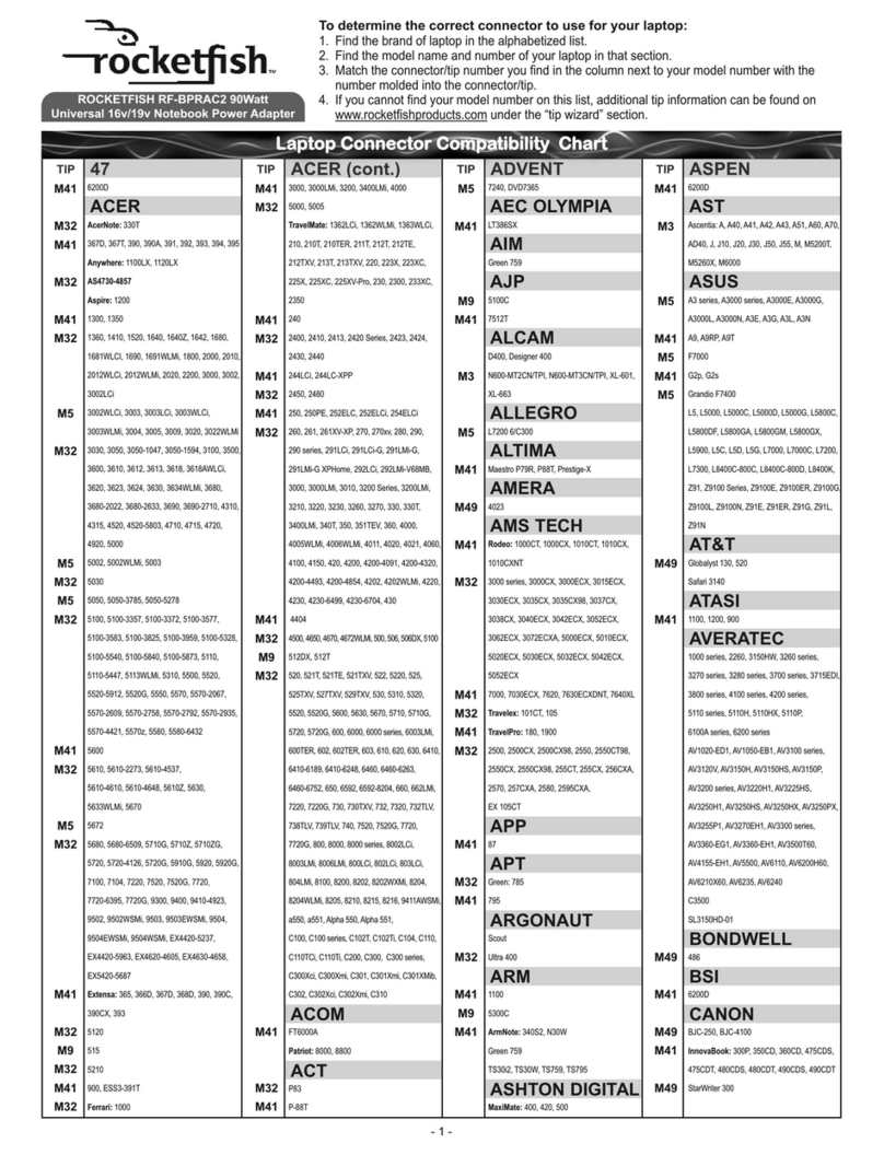Rocket Fish RF-BPRAC2 Manuale utente