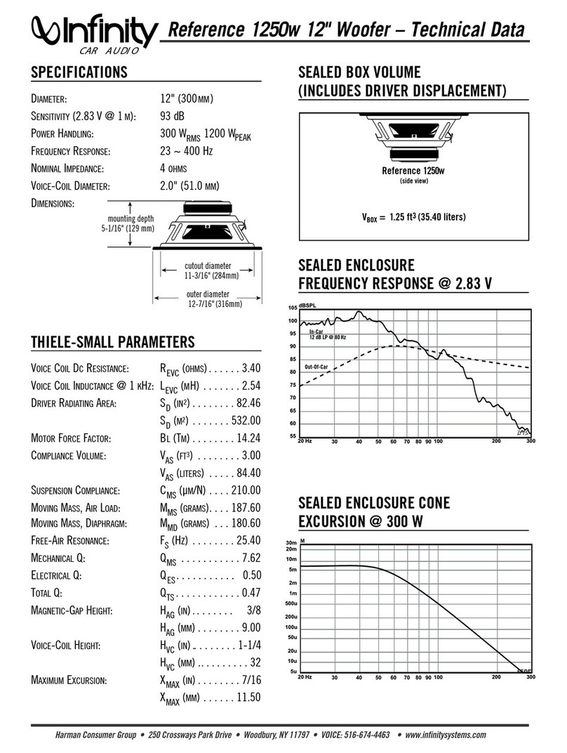 Infinity Reference 1250w Manuale di istruzioni