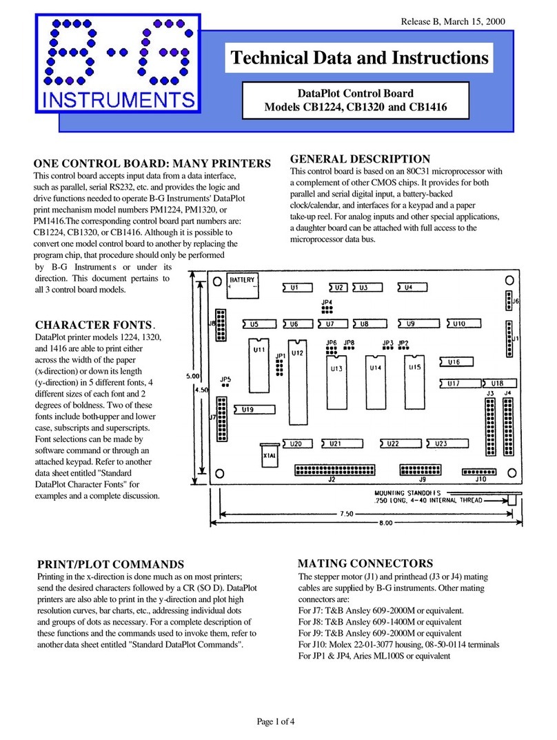 B-G Instruments DataPlot CB1224 Manuale utente