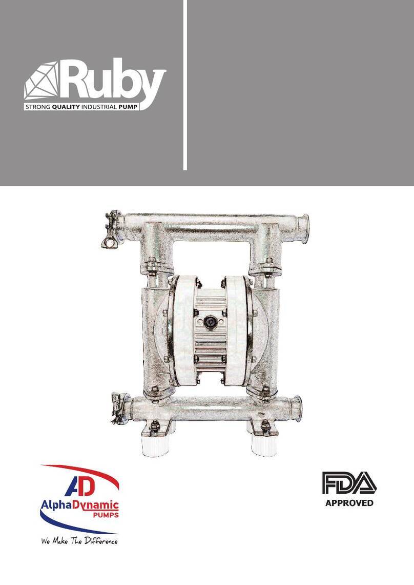 ALPHA DYNAMIC PUMPS Ruby 040 FDA Manuale utente