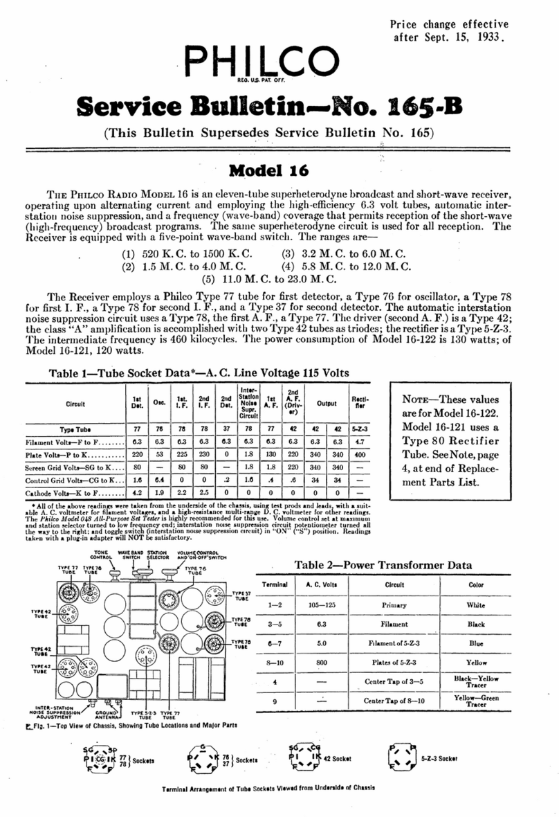 Philco 16 Manuale di riferimento