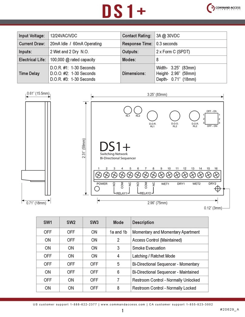 Command access DS1+ Manuale utente