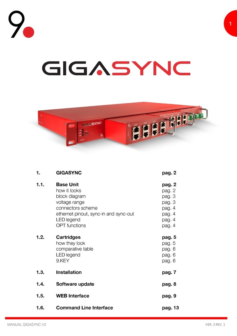 9dot GIGASYNC V2 Manuale utente