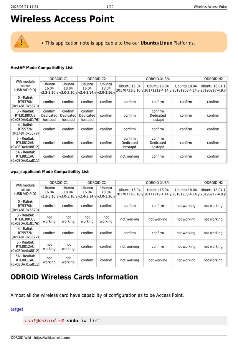 ODROID C1 Manuale utente ODROID C1 Manuale utente